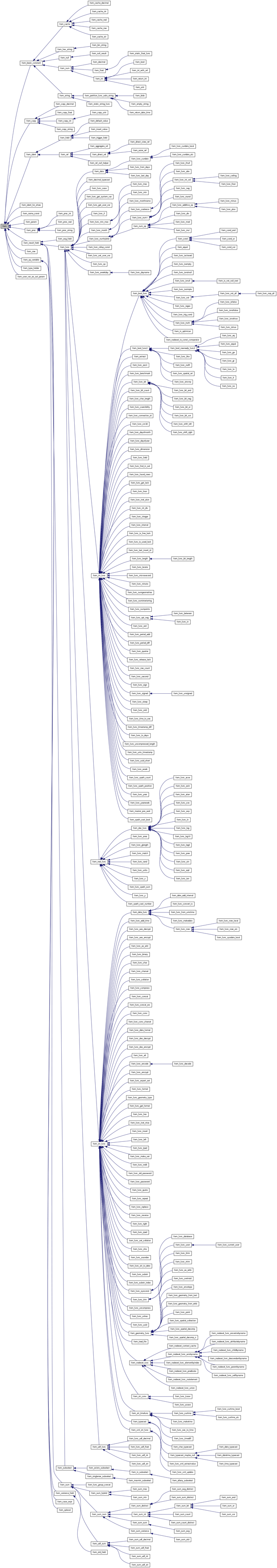 classItem__inherit__graph-s.png