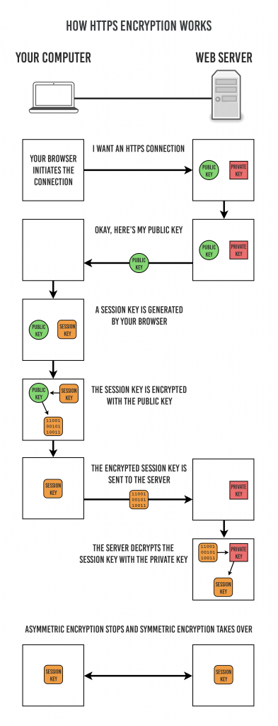 How-HTTPS-Works